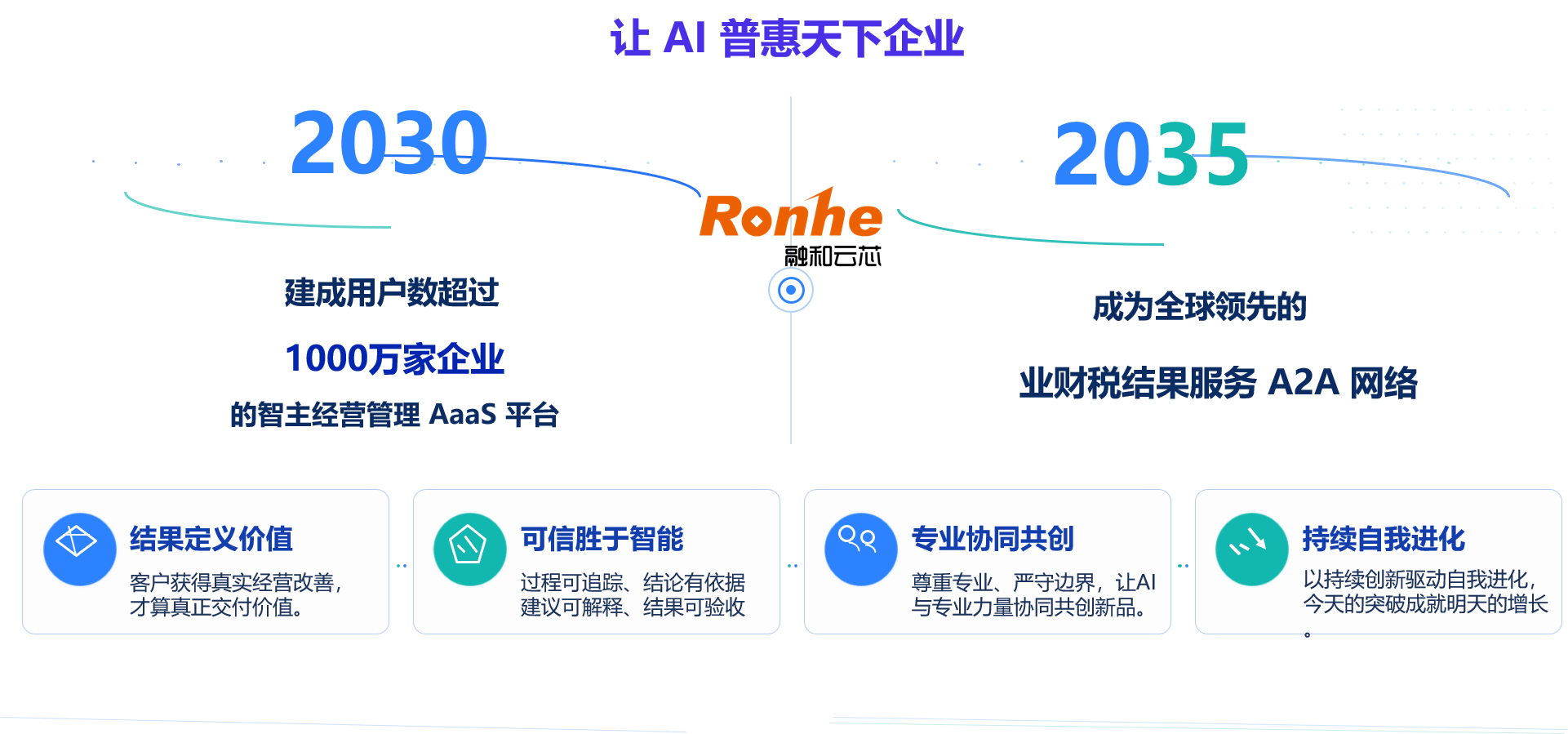 愿景.png