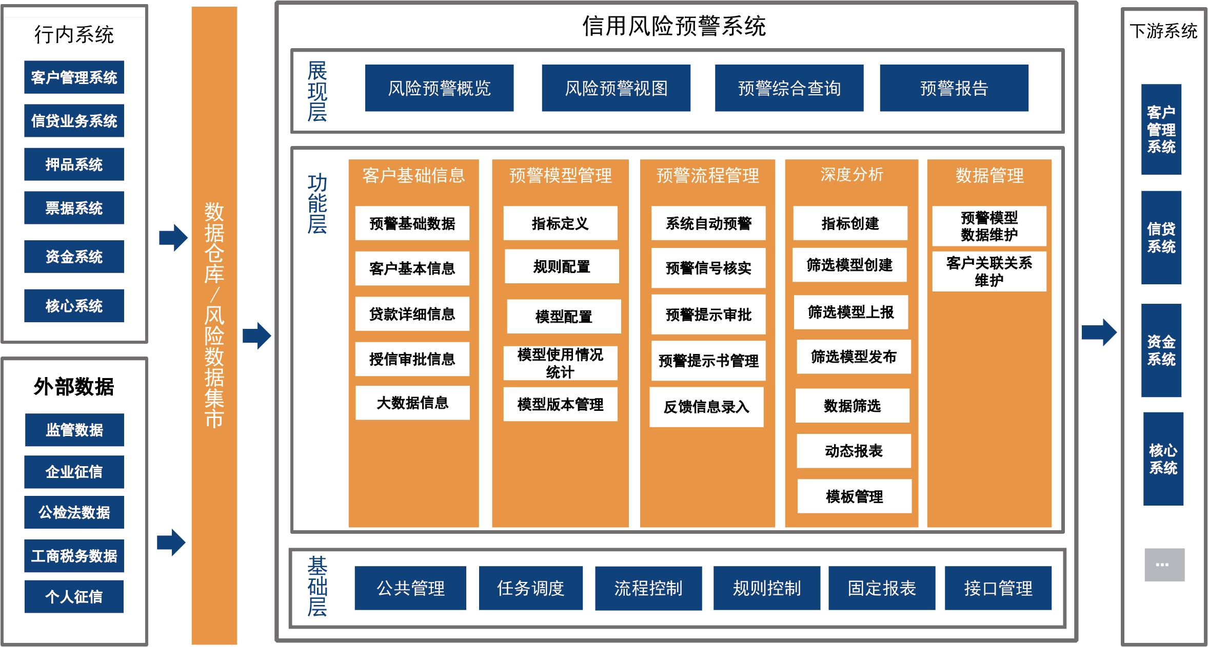 8.2.2信用风险监测.png