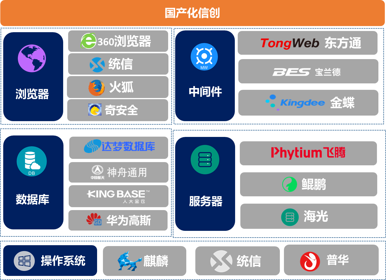 信创.png