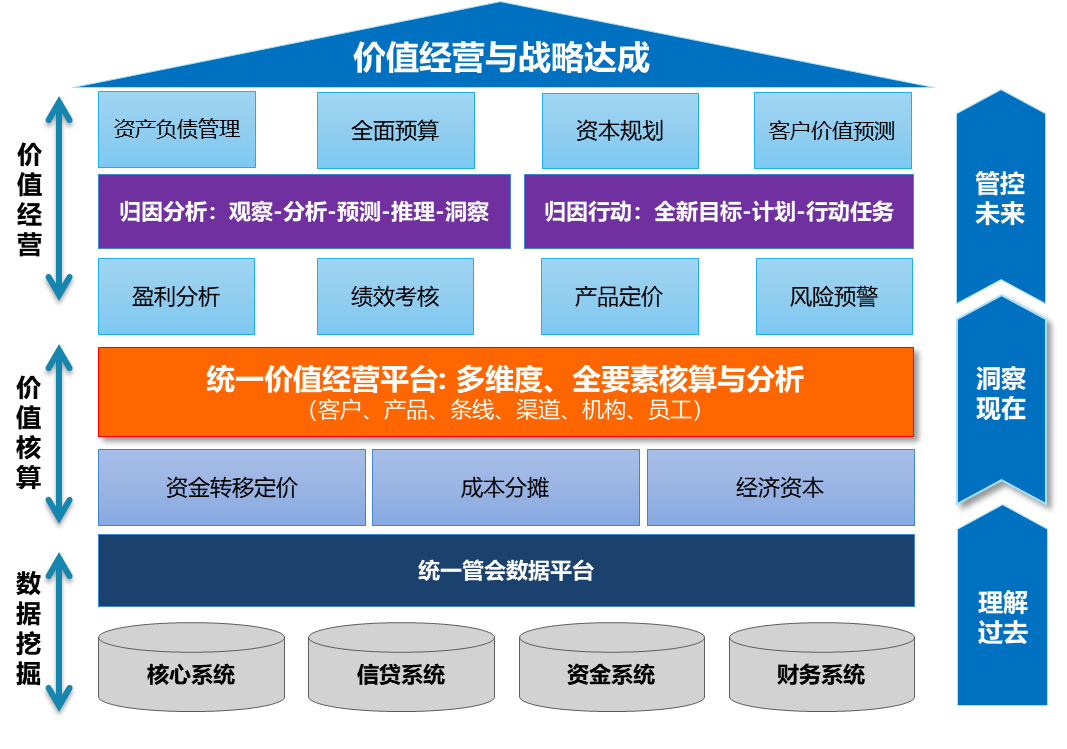 价值.png